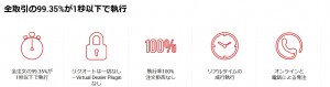 xm約定率