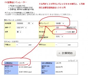 レバレッジ888倍の証拠金
