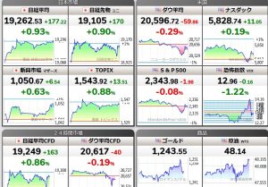 株価指数とか色々